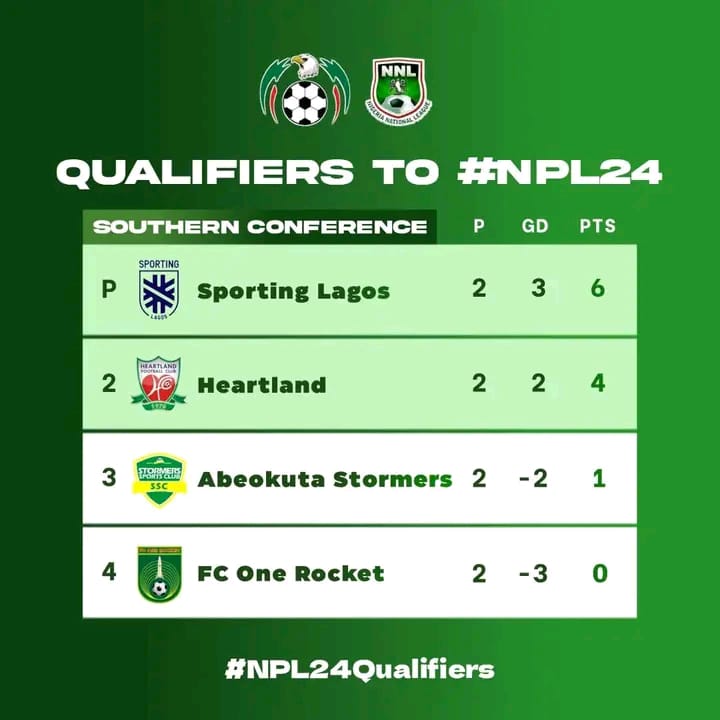 Sporting Lagos Beat Abeokuta Stormers To Earn NPFL Promotion